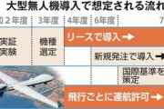 【産経】海保無人機、4年度にも導入 尖閣・日本海で監視拡大 大型1機で広域を省力化カバー 法改正せず危機の際に飛べないかも