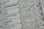 「週刊少年ジャンプ」の巻末コメントについて語ろう【2020年12月】