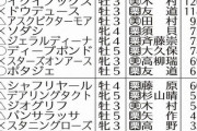 【有馬記念ファン投票】第1回中間発表　1位タイトルホルダー、2位エフフォーリア、3位イクイノックス