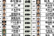 【週ベ】2021ドラフト番付が発表される