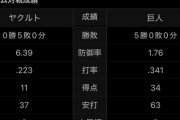 ヤクルトの対巨人戦防御率wwwwwwwwwwwwwwwwww