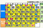 愛知で1347人の感染確認（過去最多）、緊急事態宣言要請へ　三重も388人（過去最多）、岐阜310人　8月20日