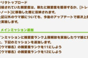 【予告】ミスターシービー・ヒシミラクル・ナリタトップロードの親愛度ランク上限解放