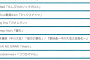 FNS歌謡祭 タイムテーブル STU 18:30〜　AKB 21:00〜