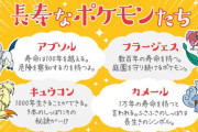 ポケモンの寿命ってどれくらいなんやろ