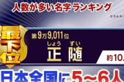 カープ正隨、“人数が多い名字ランキングの最下位”でテレビ出演！ytv「最高の最下位！」