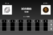 二軍試合実況　7月3日12:00～ ロッテ－巨人