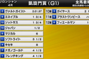 【凱旋門賞】日本馬弱すぎワロタ...