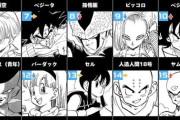 【朗報】ドラゴンボール全世界人気投票、敗者復活戦が始まるｗｗｗｗｗｗｗｗｗｗｗｗｗｗｗｗｗｗｗｗｗｗｗｗｗｗｗｗｗ