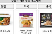 ヨーロッパにはうどん、中国にはパスタを販売する韓国食品メーカーの変幻自在なグローバル戦略に注目