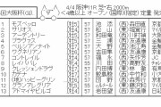 【競馬】　大阪杯(GⅠ)　2chレスまとめ