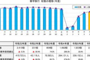 沖縄県によると、2024年度は全国2,084校（約35.8万人）が修学旅行で沖縄を訪問