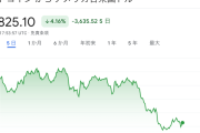【悲報】仮想通貨の王道・ビットコイン、急落…　一時８万４０００ドル割れ　暗号資産全体で時価総額約１７兆円減