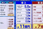【地獄】Jリーグの地方クラブが経営崩壊していると一発で分かる画像がこちらｗｗｗｗ