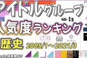 【海外】Google検索数で見るアイドルの「人気度・注目度の推移ランキング」のBABYMETAL