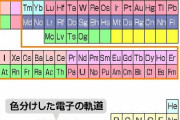 【研究】「すいへーりーべ」でおなじみの元素周期表、新パターン提案…京大が原子核の状態着目