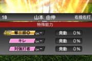 【プロスピA】今回の山本由伸ってどういう評価なん？