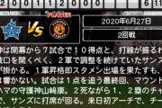 【プロスピA】ホームラン必須のシナリオ多くて苦労する…
