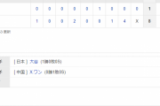 【WBC】1次ラウンド　日本 8-1 中国　日本終盤に突き離し白星発進！！
