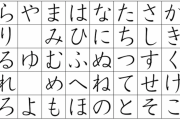 ひらがなonlyの市で打線組んだｗｗｗｗｗ