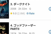 歴代全映画のランキング　２位:ゴッドファーザー　４位:ゴッドファーザーPART2