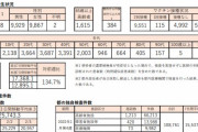 東京都、新たに１９７９８人新型コロナウイルスに感染確認（２０２２年２月４日）