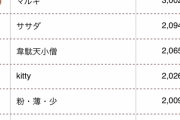 町田商店のランキング上位やばすぎて草