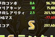 【パズドラ】Sランク、アホみたいに指長いPTで適当にコンボするのが楽