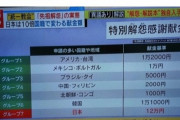 【朗報】統一教会さん、解怨金12万円→3万円の大幅値下げ