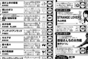 【悲報】週刊少年ジャンプの新連載「累々戦記の」、逝くwwwwwwwwww