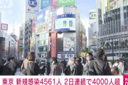 東京コロナ感染急増？！４０代男性が死亡❓❗