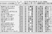 【枠順確定】12/12(日)第14回カペラステークス (GIII) Part1.1