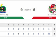 【カープ試合結果】ヤ9x-5広[2020/7/2] 長野＆鈴木＆會澤＆安部適時打で5得点も、九里5回4失点、フランスア1失点、同点の9回裏スコット満塁弾浴びサヨナラ負け　カープ2連敗