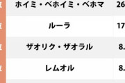 【悲報】現実世界で習得したい「ドラクエ呪文」ランキング、第10位『ザキ・ザラキ』