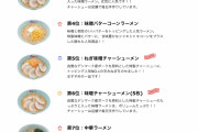 【速報】くるまやの3月人気ラーメンランキング発表される！