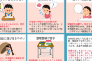 医者「ADHDは95%がそのうち来なくなるので治療不可能です。ちなみに通える奴は詐病です」