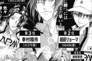 【新テニスの王子様】跡部景吾さん、最新の人気投票で5位に沈む…