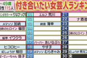 付き合いたい女芸人ランキングの結果がこちらｗｗｗ
