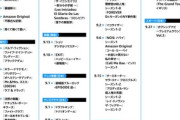 Amazonプライムビデオ､9月配信予定作品を発表｢劇場版ブルーロック｣｢水曜どうでしょう｣など
