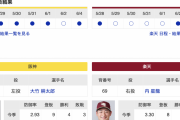【虎実況】阪神　VS　楽天（甲子園）　６/５（水） １８：００〜
