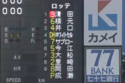 10年前(2012年)の開幕戦スタメンwww