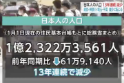 【悲報】日本人の人口、1年で62万人減ってしまう。東京ですら減少。もう終わりだよこの国