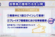 【デレステ】投票権は5日に一度ログインするか各予選で投票することで獲得可能！