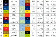 大竹耕太郎(神)3勝0敗　防御率0.51ｗｗｗｗｗｗｗｗｗｗｗｗｗｗｗｗｗｗｗｗｗｗｗｗ