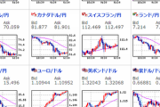 【為替相場】新型コロナウィルス警戒でドル円は再び円高。ブレグジットでポンドは買われる。