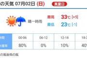 今日のベルーナドーム最高気温33℃ｗｗｗｗｗｗｗｗｗｗｗｗｗｗｗｗｗｗ