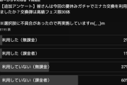 【パズドラ】山本Pは嘘ついていなかった！ミナカ交換者の2割どころか7割は無課金【非公式アンケート】