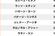 ガンダム最強パイロットランキング、妥当
