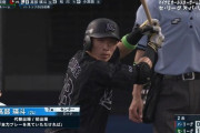 ロッテ髙部が地味にアンタッチャブルレコードを達成しそうな件
