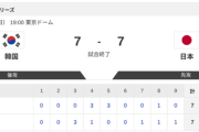 【韓国vs.侍ジャパン】7-7で侍ジャパン引き分け